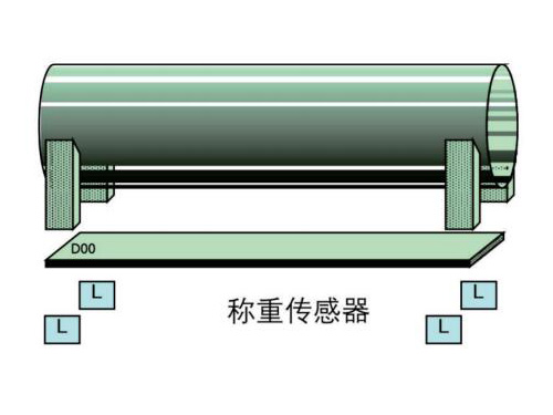 静态秤仪表MW61C